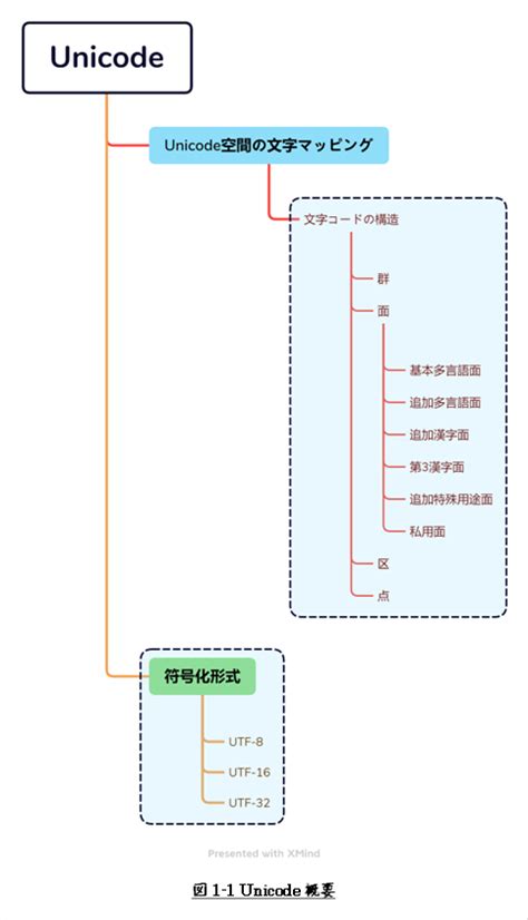 Unicode Randomize に対する画像結果