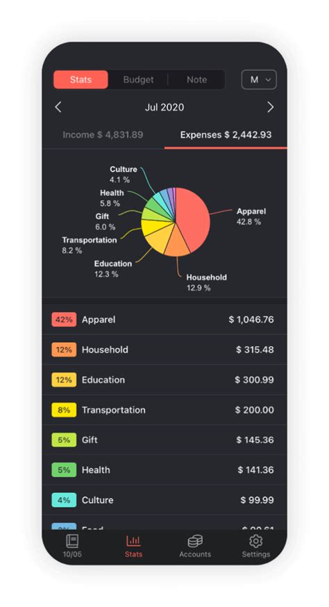 Image result for Money Account Manager for PC and Android