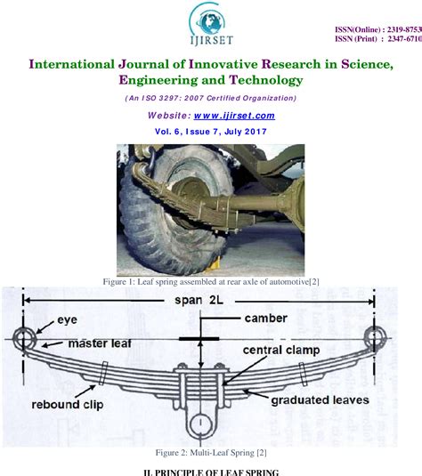 Image result for Leaf Spring Wind Up