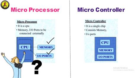 Image result for Microprocessor and Microcontroller Hindi
