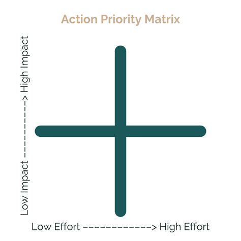 Priority Window Graph に対する画像結果