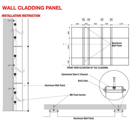 Image result for Column Projecting Beyond Cladding