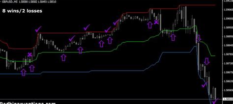Image result for Binary Channel Indicator
