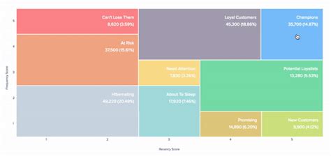 Customer Segmentation Map に対する画像結果