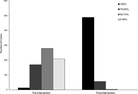 Toradh íomhá ar Computerized System Checklist
