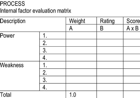 Image result for Matrix Factorization Evaluation