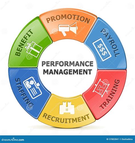 Image result for Dynamic Performance Management Graphics