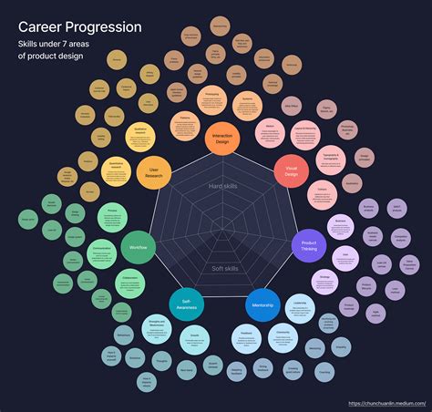 Image result for iOS UI Design Guidelines