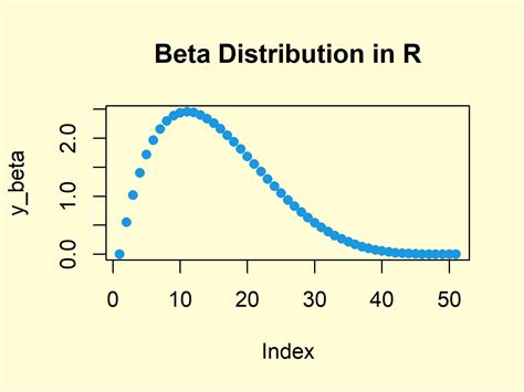 Beta Distribution Function Formula に対する画像結果