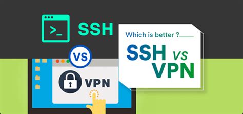Image result for SSH VPN for Windows