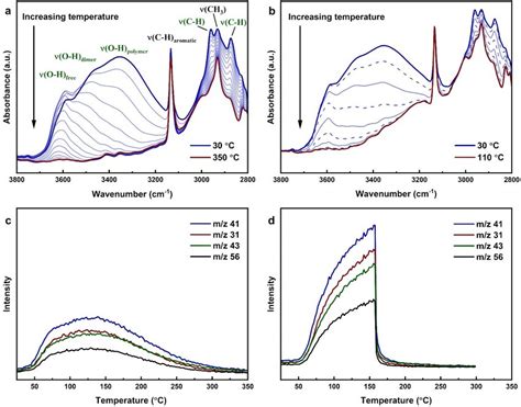 Image result for Diffuse Reflectance Spectroscopy Diagram
