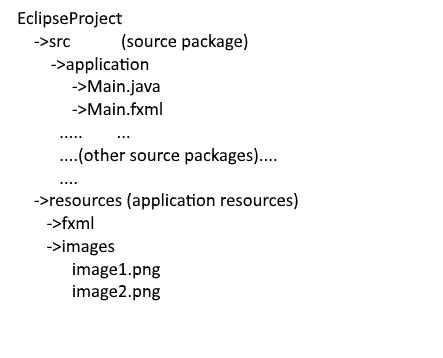 Image result for Relative Path Java