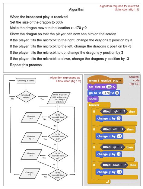 Algorithm of Flow Chart of Digital Hygrometer に対する画像結果