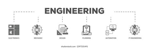 Image result for All Types of Engineering Courses Create Image Flow Chart