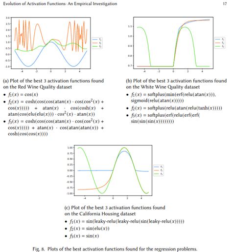Image result for Random Function Math