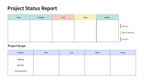 Image result for Project Status Report Key Items