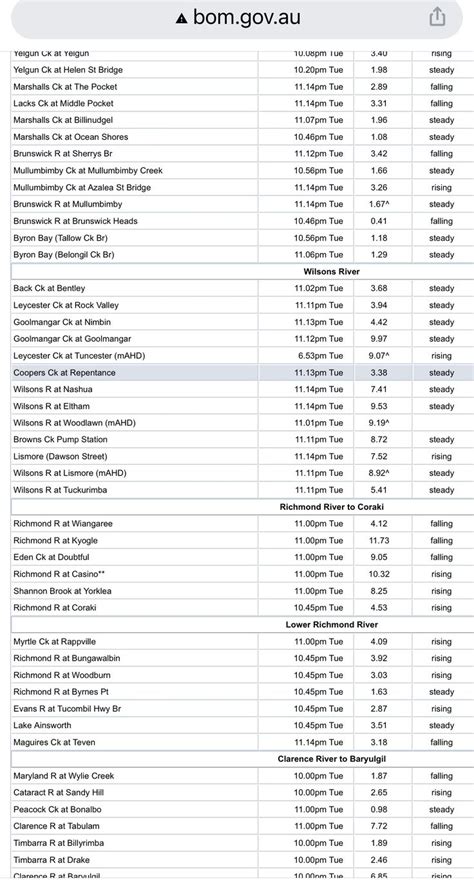 Image result for Computer Language Lineage Tree