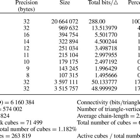 Toradh íomhá ar Table of Compression Ratios of File Types