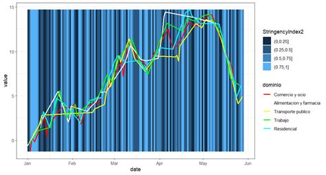 Image result for Ggplot2 Color Gradient Background