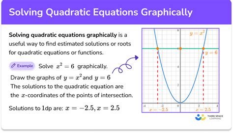 Afbeeldingsresultaten voor Solving Graphically Graphs