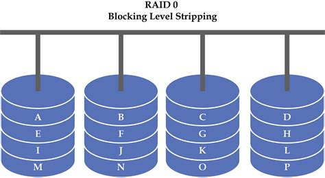 Image result for Really Heavy Disk Array