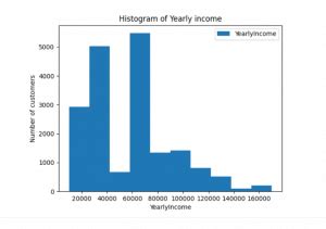 Afbeeldingsresultaten voor Good Examples of Python Charts in Power Bi