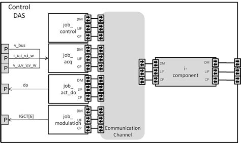Image result for Real-Time Control System Example