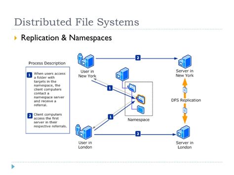 Toradh íomhá ar Distributed File System Replication