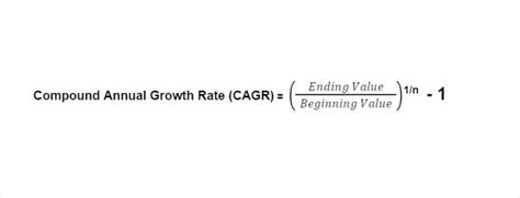 Toradh íomhá ar Compound Growth Rate Formula
