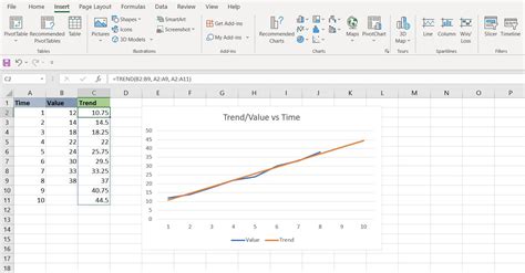 Image result for Excel Trend Function