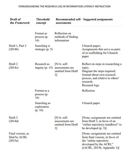 Toradh íomhá ar Study Log Example
