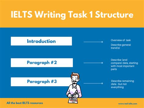 Image result for How to Write Writing Task 1