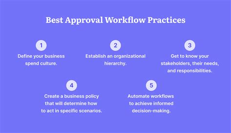 Image result for Workflow Message Approval