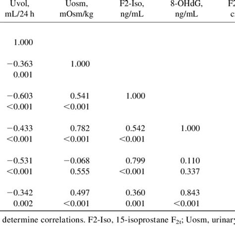 Image result for Uosm Algorithm