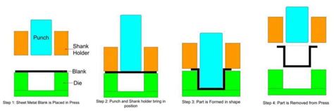 Metal Sheet Pressing Process కోసం చిత్ర ఫలితం