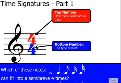 Image result for Time Signature Music Explained
