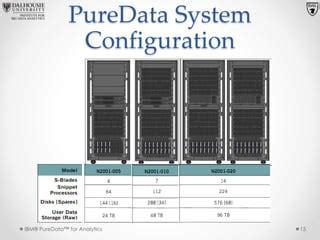 Image result for Netezza Pure Storage