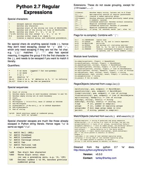 Regular Expression Python Cheat Sheet PDF-साठीचा प्रतिमा निकाल