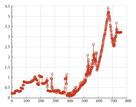 Afbeeldingsresultaten voor Video Encoder Error