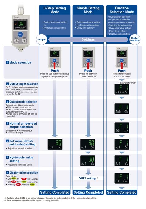 Image result for Iscmax Module