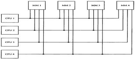Image result for Real-Time Applications of Multiport Memory System
