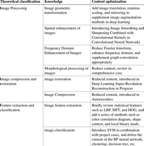 Image result for Optimization Computer Vision