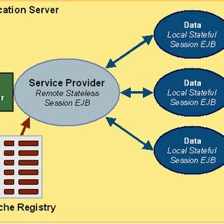 Image result for ECP Cache Database
