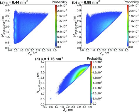 Image result for Bivariate Probability Distribution