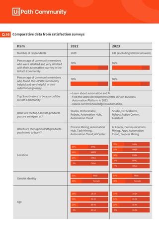 Image result for UI Path NPS