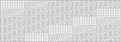 Mathematica Table に対する画像結果