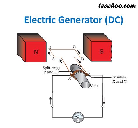 Image result for Model of Electric Generator System