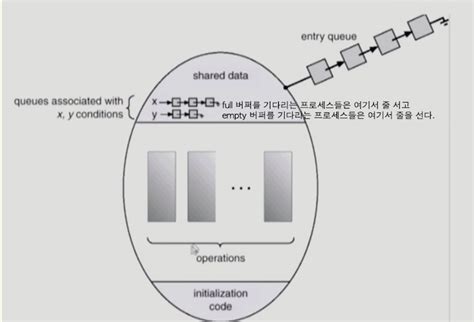 Synchronization Hardware in OS に対する画像結果