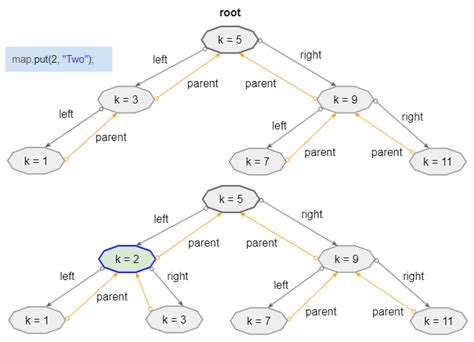 Java Tree Maps at Sam Moonlight blog