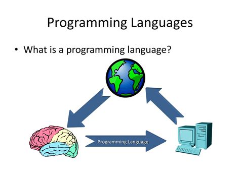 Image result for Programming Principles and Algorithms